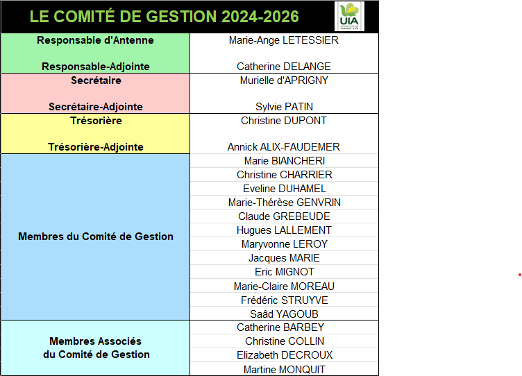 Le comite de gestion 2024 2026